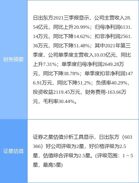 太陽雨集團擬向堅朗五金轉讓太陽雨工程技術49%股權，強化戰略合作與業務協同