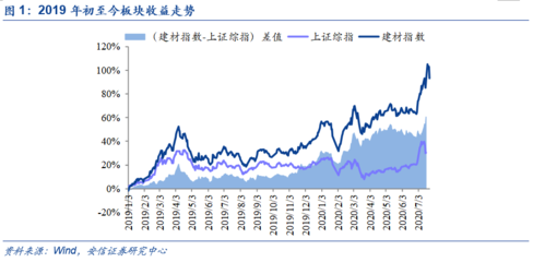 水泥整合大幕開啟，玻纖整合同步推進 建材行業格局重塑下的投資機會